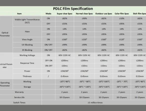 SMART GLASS Smart Glass PDLC Film 6 ~blog/2024/6/8/smart_film